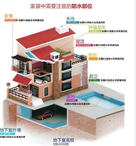 管道防水補漏施工